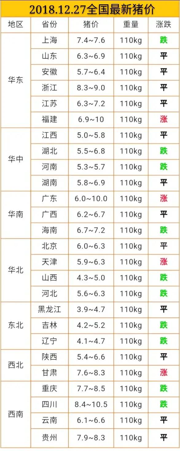 今日豬價(jià)12.27日今日最新豬價(jià)大豬價(jià)格？非洲豬瘟豬價(jià)漲跌？