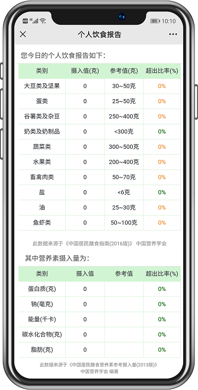 食堂管理篇丨不同類型的食堂運營承包方案，你抓住重點了嗎？